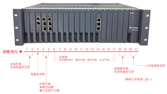 SPC8000-G3 綜合管廊應(yīng)急電話調(diào)度系統(tǒng)