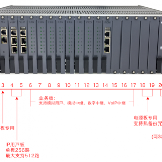 SPC8000-G3 綜合管廊應(yīng)急電話調(diào)度系統(tǒng)